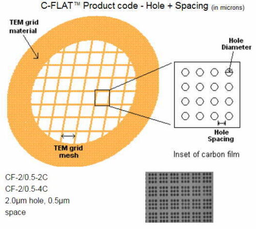 C-FLAT Thick 2/0.5 400 Mesh